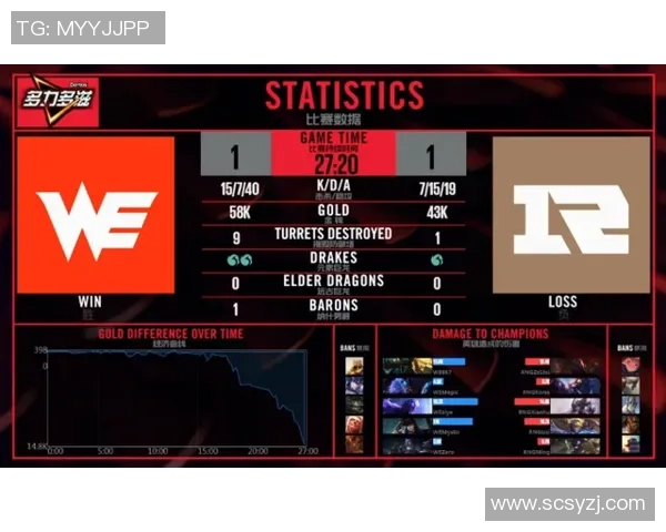 RNG战队进攻策略深度解析揭示英雄联盟赛场的胜利之道